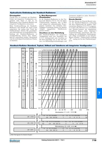 Arbeitsblatt K7 Arbeitsblätter Hydraulische Einbindung der - Buderus