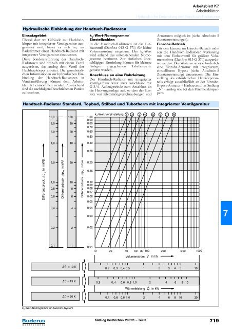 Arbeitsblatt K7 Arbeitsblätter Hydraulische Einbindung der - Buderus
