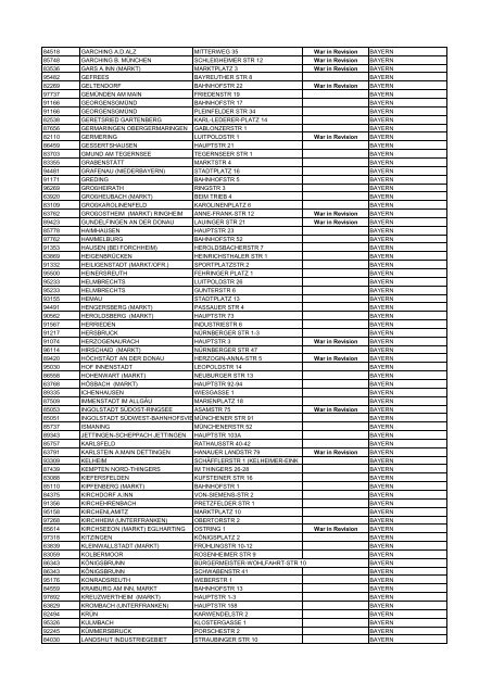 Geplante FilialschlieÃungen, Stand: 20. MÃ¤rz