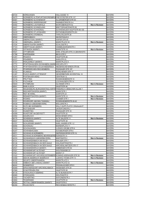 Geplante FilialschlieÃungen, Stand: 20. MÃ¤rz