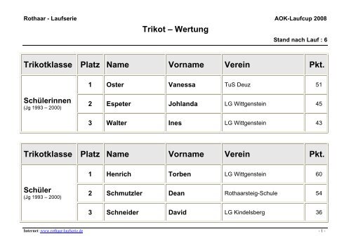 Trikot â Wertung Trikotklasse Platz Name ... - Rothaar-Laufserie