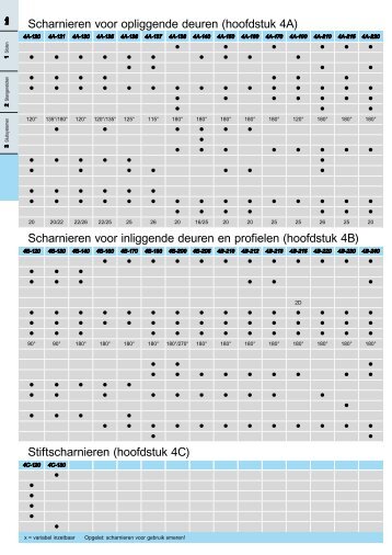 Modulaire sluittechniek - Hoofdkatalogus - 2011 - EMKA Beschlagteile