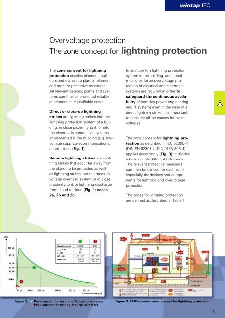 Interface - Catalog (0800.1) - Wieland Electric