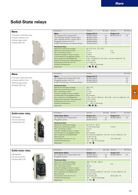 Interface - Catalog (0800.1) - Wieland Electric