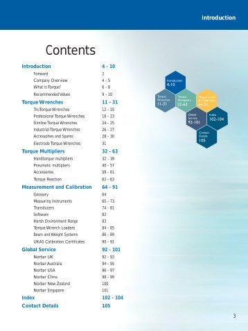 Contents - Sesto International SRL