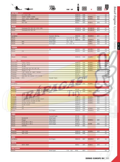 DENSO-2009 RAFAGAS.pdf