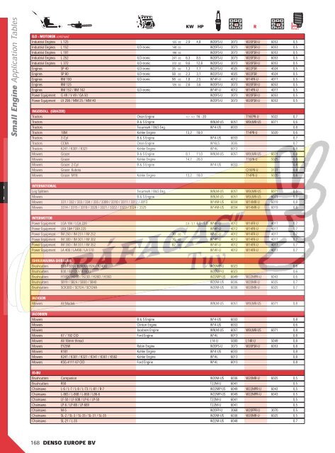 DENSO-2009 RAFAGAS.pdf