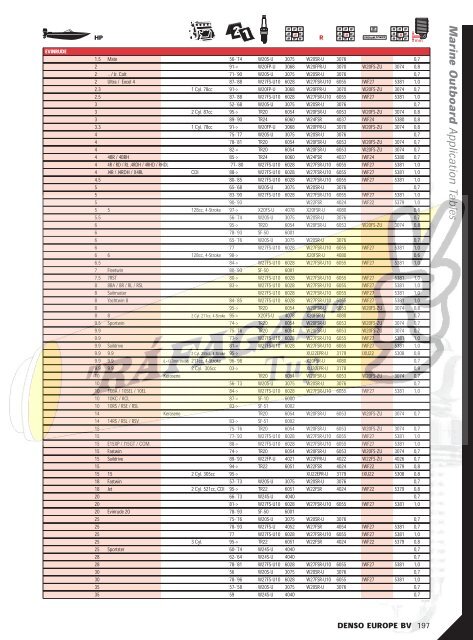 DENSO-2009 RAFAGAS.pdf