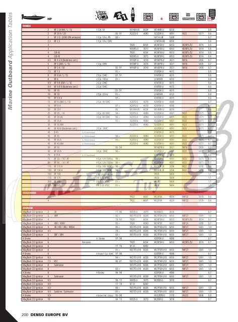 DENSO-2009 RAFAGAS.pdf