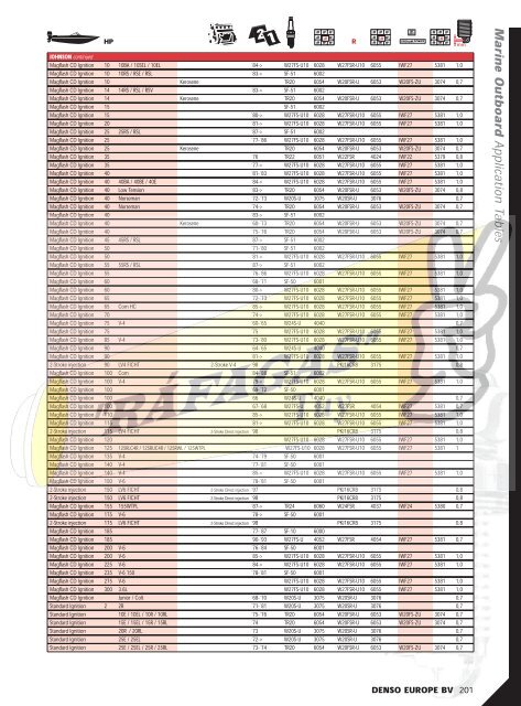 DENSO-2009 RAFAGAS.pdf