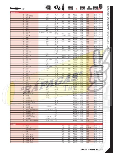 DENSO-2009 RAFAGAS.pdf