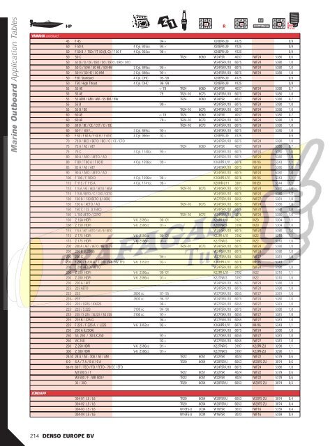 DENSO-2009 RAFAGAS.pdf