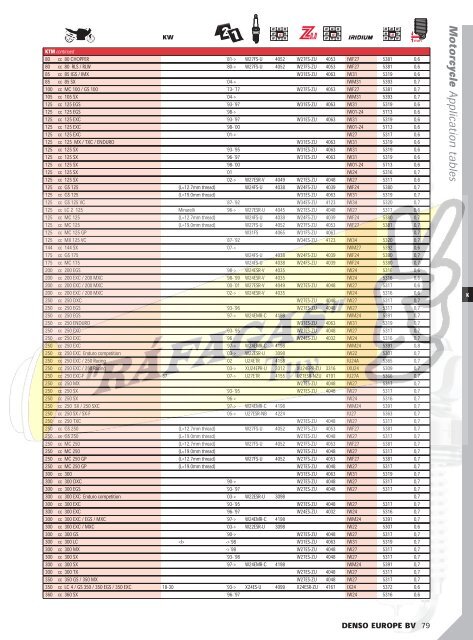 DENSO-2009 RAFAGAS.pdf