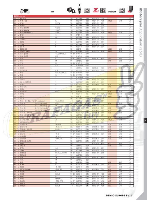 DENSO-2009 RAFAGAS.pdf