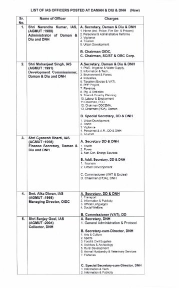 LIST OF IAS OFFICERS POSTED AT DAMAN & DIU & DNH (New ...