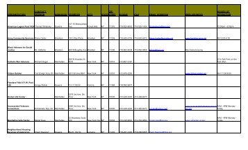 organization contact person borough address city state zip code ...