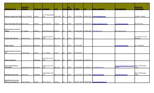 organization contact person borough address city state zip code ...