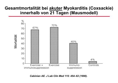 RhythmusstÃ¶rungen: Untersuchungstechniken - Prof-wendt.de