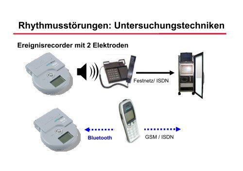 RhythmusstÃ¶rungen: Untersuchungstechniken - Prof-wendt.de