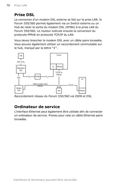 installation du Forum 550 - Belgacom