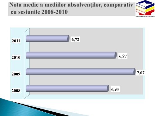 Rezultatele sesiunii de examene 2011 - AEE