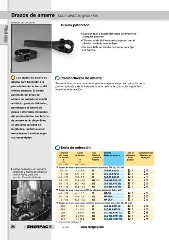 Brazos de amarre para cilindros giratorios - Enerpac