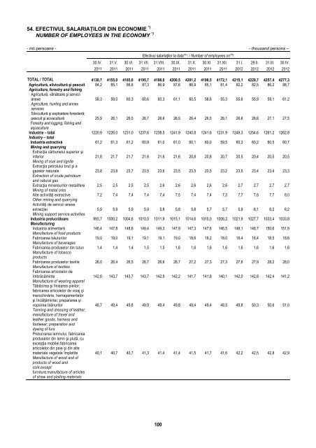 BULETIN STATISTIC LUNAR MONTHLY STATISTICAL BULLETIN