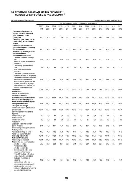 BULETIN STATISTIC LUNAR MONTHLY STATISTICAL BULLETIN