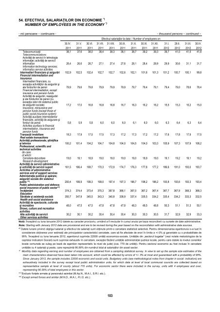 BULETIN STATISTIC LUNAR MONTHLY STATISTICAL BULLETIN