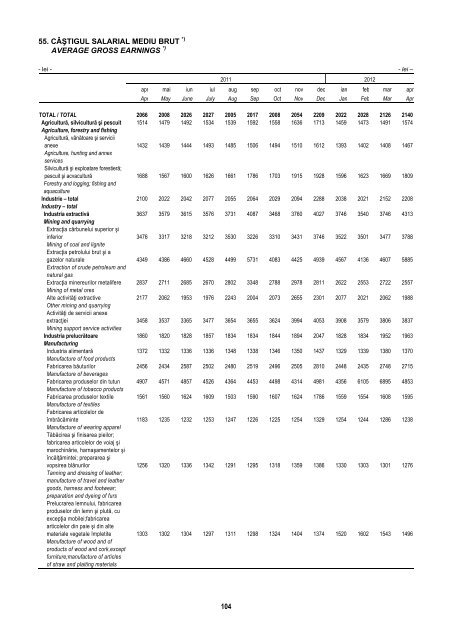 BULETIN STATISTIC LUNAR MONTHLY STATISTICAL BULLETIN