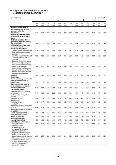 BULETIN STATISTIC LUNAR MONTHLY STATISTICAL BULLETIN