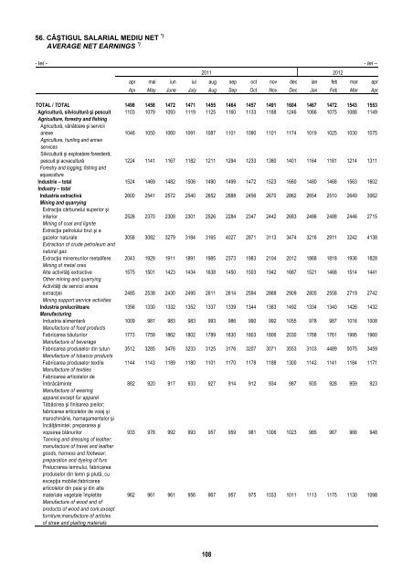 BULETIN STATISTIC LUNAR MONTHLY STATISTICAL BULLETIN