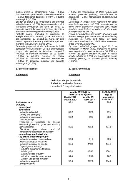 BULETIN STATISTIC LUNAR MONTHLY STATISTICAL BULLETIN