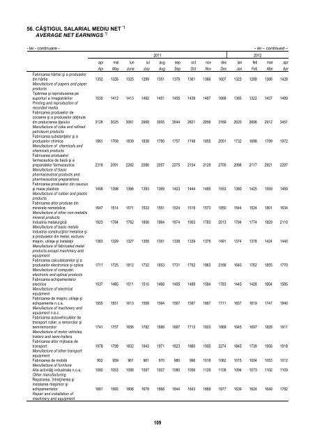 BULETIN STATISTIC LUNAR MONTHLY STATISTICAL BULLETIN