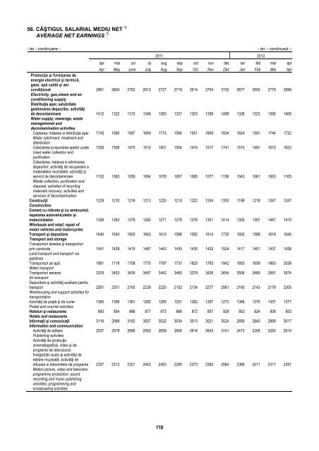 BULETIN STATISTIC LUNAR MONTHLY STATISTICAL BULLETIN