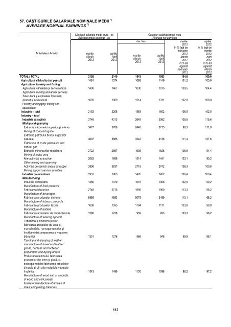 BULETIN STATISTIC LUNAR MONTHLY STATISTICAL BULLETIN