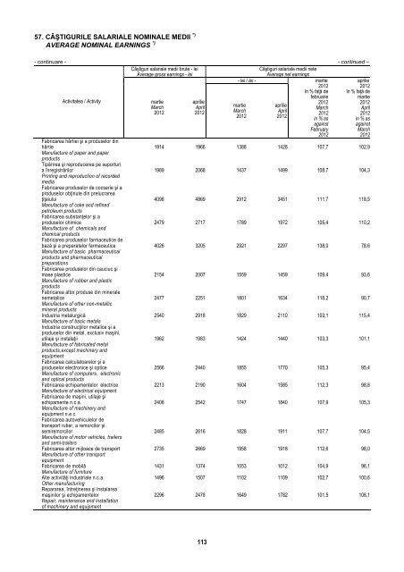 BULETIN STATISTIC LUNAR MONTHLY STATISTICAL BULLETIN