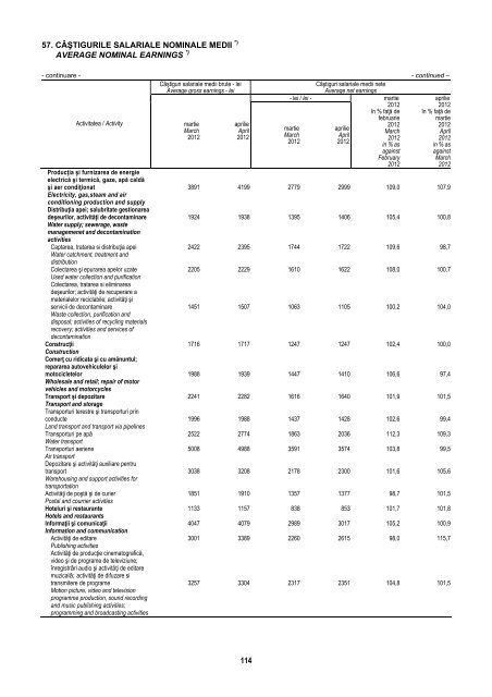 BULETIN STATISTIC LUNAR MONTHLY STATISTICAL BULLETIN