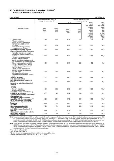 BULETIN STATISTIC LUNAR MONTHLY STATISTICAL BULLETIN