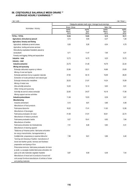 BULETIN STATISTIC LUNAR MONTHLY STATISTICAL BULLETIN