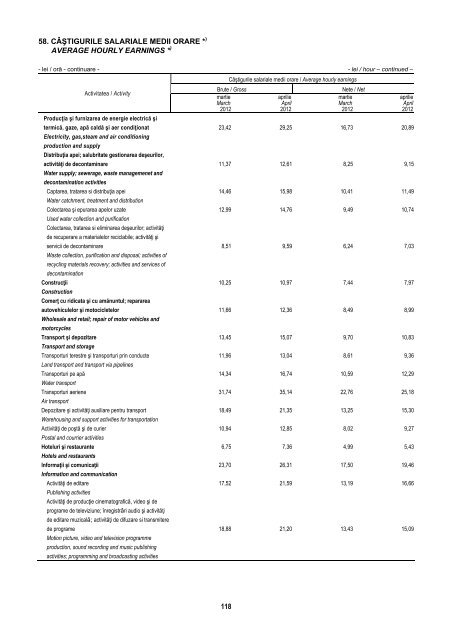 BULETIN STATISTIC LUNAR MONTHLY STATISTICAL BULLETIN