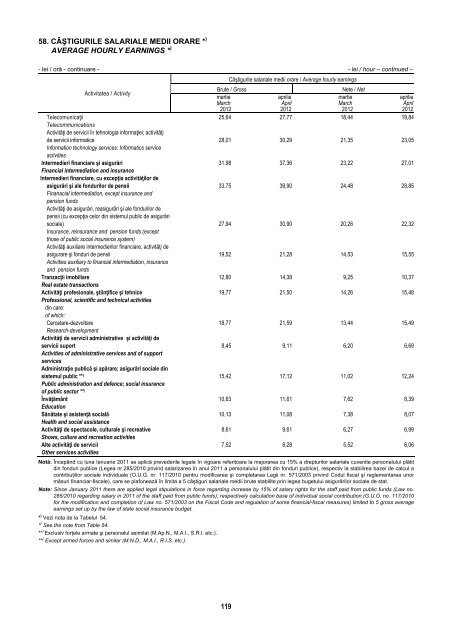 BULETIN STATISTIC LUNAR MONTHLY STATISTICAL BULLETIN