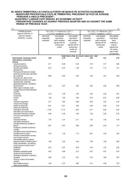 BULETIN STATISTIC LUNAR MONTHLY STATISTICAL BULLETIN