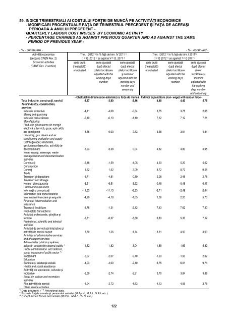 BULETIN STATISTIC LUNAR MONTHLY STATISTICAL BULLETIN