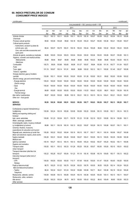 BULETIN STATISTIC LUNAR MONTHLY STATISTICAL BULLETIN