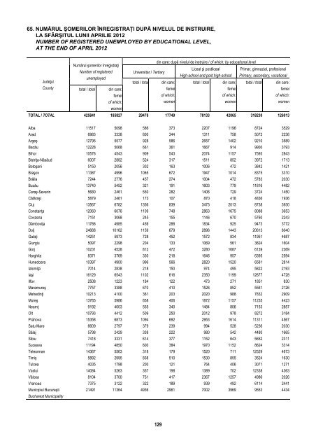 BULETIN STATISTIC LUNAR MONTHLY STATISTICAL BULLETIN