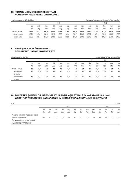 BULETIN STATISTIC LUNAR MONTHLY STATISTICAL BULLETIN