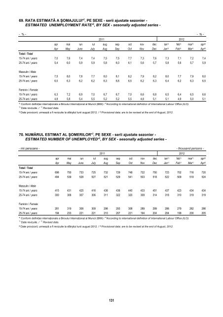 BULETIN STATISTIC LUNAR MONTHLY STATISTICAL BULLETIN