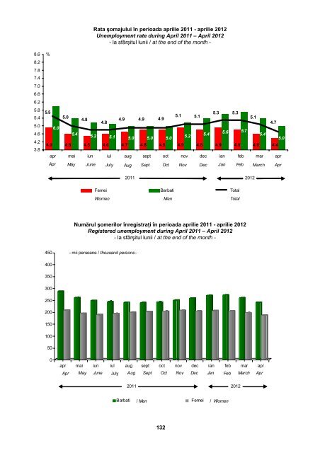 BULETIN STATISTIC LUNAR MONTHLY STATISTICAL BULLETIN