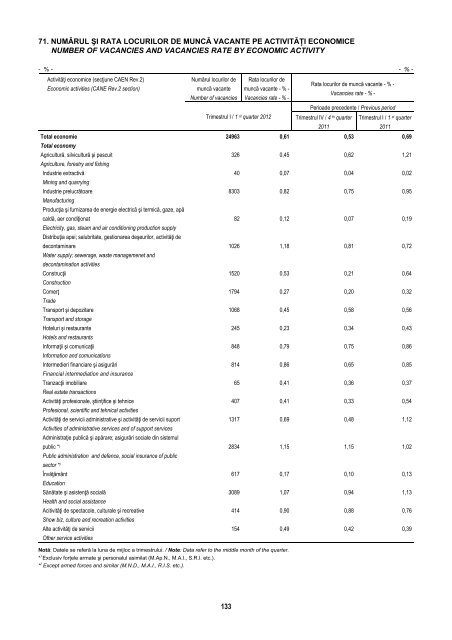 BULETIN STATISTIC LUNAR MONTHLY STATISTICAL BULLETIN